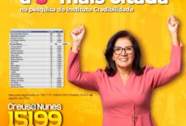 Pesquisa comprova crescimento acelerado de Creusa Nunes na disputa por uma vaga na Câmara Municipal de Picos